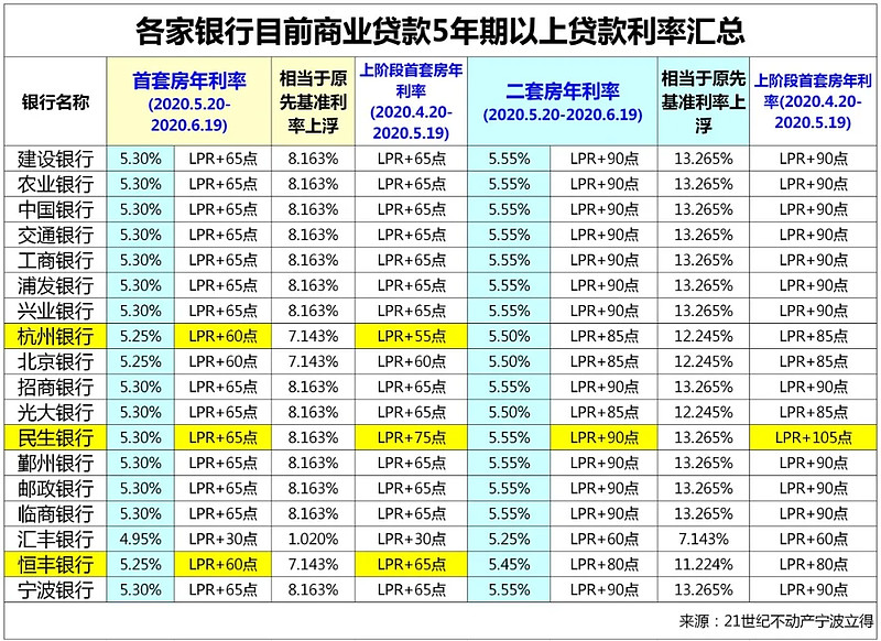 广州市荔湾区房产抵押贷款办理流程. 房产抵押贷款利率. 房产抵押贷款注意事项